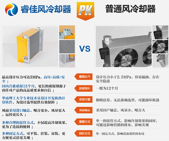 <font color='red'>液壓風冷散熱器</font>哪家強？當然是睿佳機械
