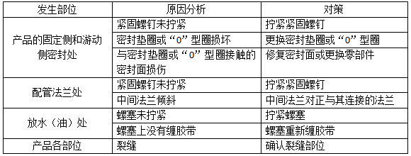 管式油水冷卻器常見的故障——泄漏 管式油水冷卻器常見的故障——泄漏