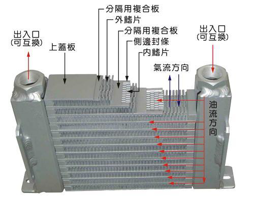 睿佳講座：<font color='red'>油冷卻器</font>的工作原理