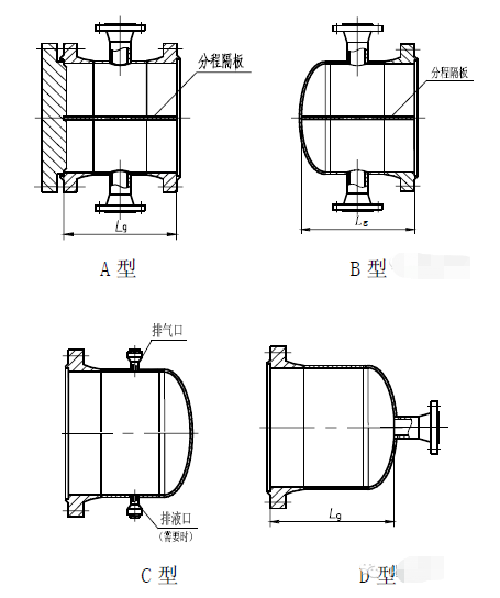 管殼式換熱器結(jié)構(gòu)圖 管殼式換熱器結(jié)構(gòu)圖