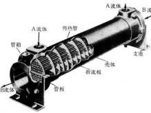 挖掘機(jī)<font color='red'>液壓油散熱器冷卻器</font>容易壞么
